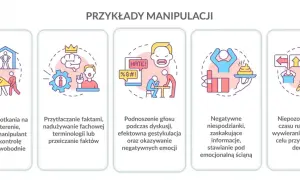 Przykłady manipulacji: nacisk, przytłaczanie faktami, podnoszenie głosu, negatywne niespodzianki, brak czasu na decyzję.
