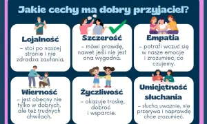 Dobre cechy przyjaciela: lojalność, szczerość, empatia, wierność, życzliwość i umiejętność słuchania.