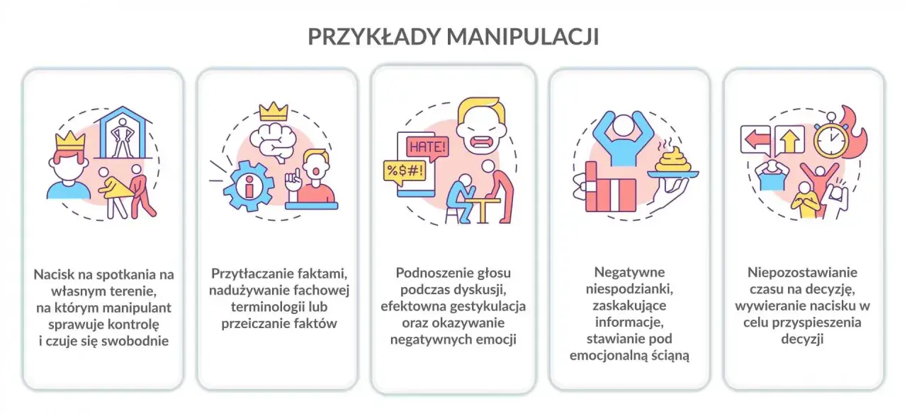 Przykłady manipulacji: nacisk, przytłaczanie faktami, podnoszenie głosu, negatywne niespodzianki, brak czasu na decyzję.